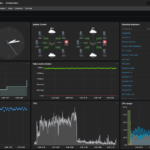 Monitoreo activo de infraestructura usando Zabbix